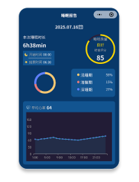 监测数据界面